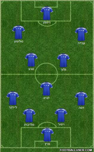 Israel football formation