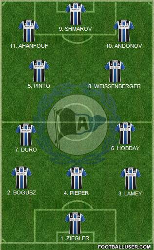 DSC Arminia Bielefeld 4-2-4 football formation