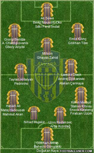MKE Ankaragücü 4-3-3 football formation