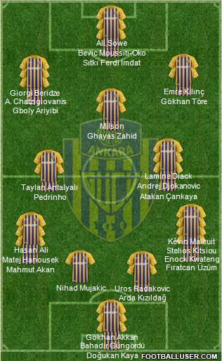 MKE Ankaragücü football formation