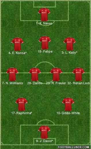 Nottingham Forest football formation