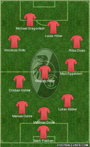 SC Freiburg 3-5-2 football formation