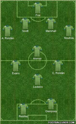 Seattle Sounders FC 4-4-2 football formation