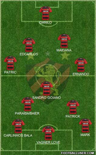 Sport C Recife 4-3-3 football formation