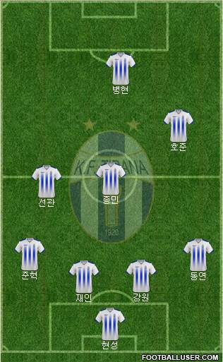 KF Tirana football formation