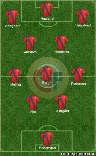 Norway football formation