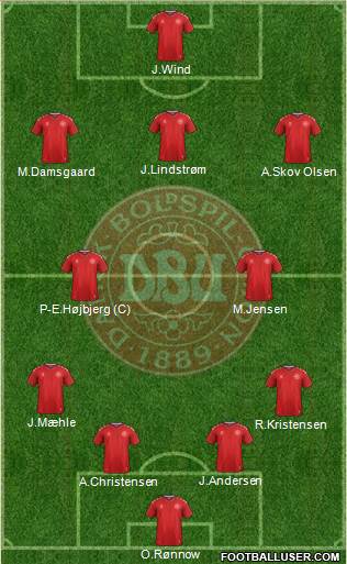 Denmark 4-1-3-2 football formation