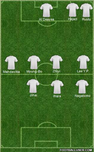 Pro Evolution Soccer Team 4-4-2 football formation