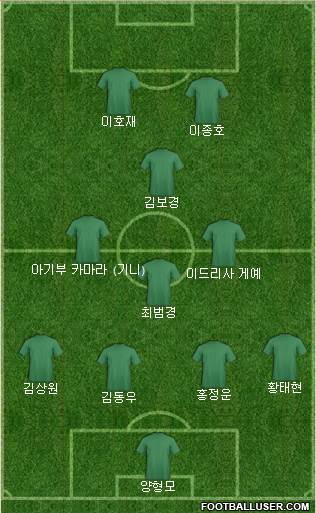 Dream Team 4-3-1-2 football formation