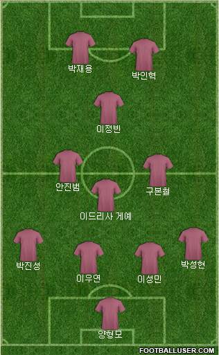 Dream Team 4-3-1-2 football formation