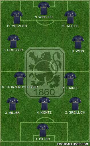 TSV 1860 München 4-2-1-3 football formation