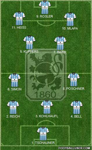 TSV 1860 München 4-2-4 football formation