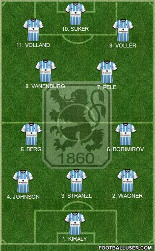 TSV 1860 München football formation