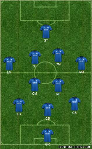 Cardiff City 3-4-2-1 football formation