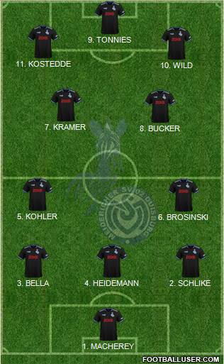MSV Duisburg 4-2-3-1 football formation