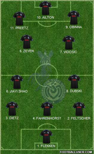MSV Duisburg 4-2-4 football formation