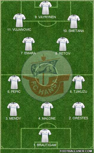 FC Hansa Rostock football formation