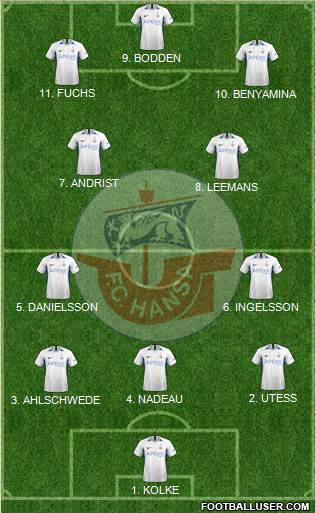 FC Hansa Rostock 4-5-1 football formation