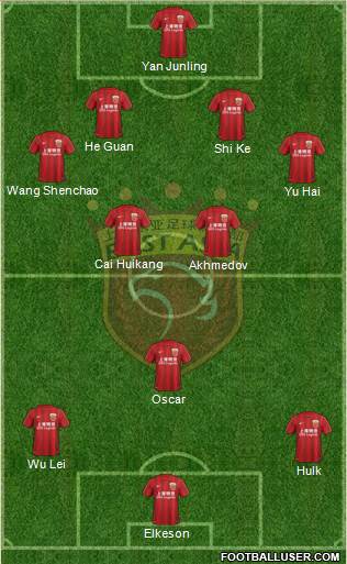 Shanghai Dongya 4-2-1-3 football formation