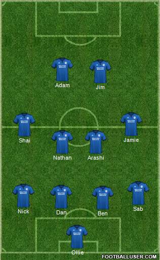 Cardiff City 4-4-2 football formation