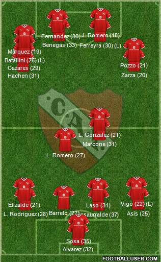 Independiente 4-1-2-3 football formation