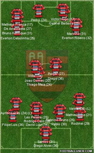AA Flamengo 3-4-2-1 football formation
