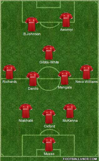 Nottingham Forest 3-4-1-2 football formation