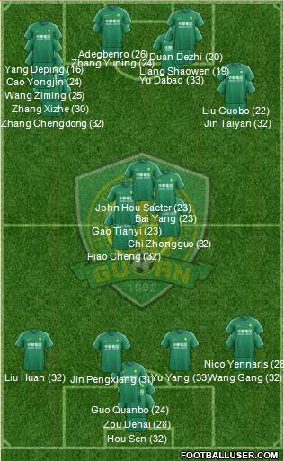 Beijing Guo'an 4-1-4-1 football formation