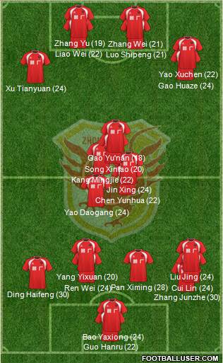 Hubei Lüyin 4-1-3-2 football formation