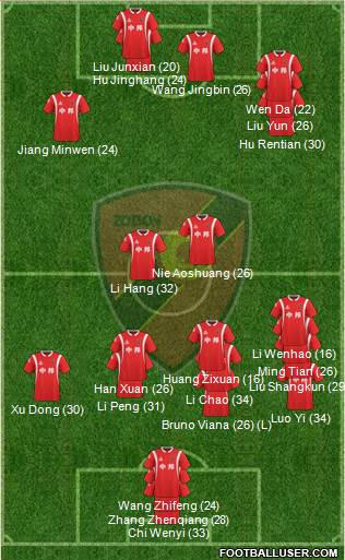 Wuxi Zhongbang 3-4-2-1 football formation