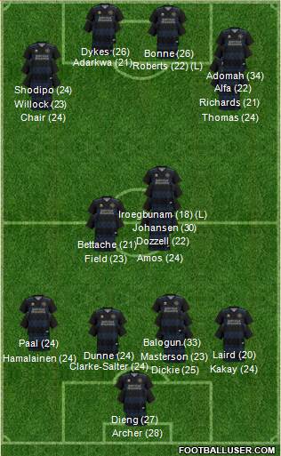 Queens Park Rangers 4-1-2-3 football formation