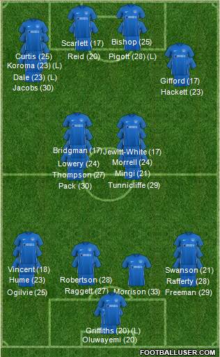 Portsmouth 3-5-1-1 football formation