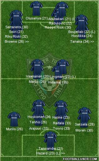 FC Inter Turku 4-2-1-3 football formation