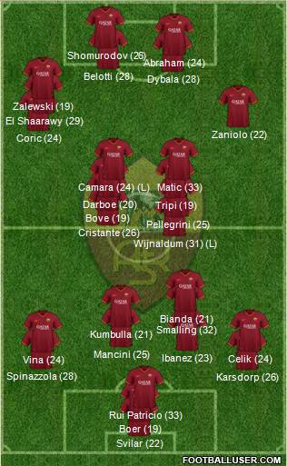 AS Roma 4-5-1 football formation
