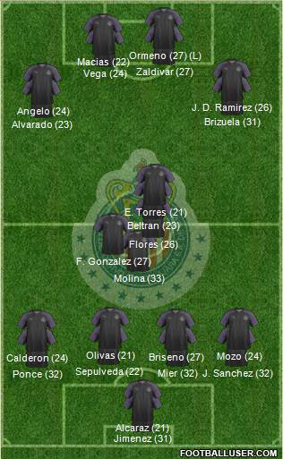 Club Guadalajara 4-5-1 football formation