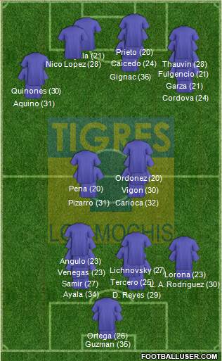 Club Tigres B 5-3-2 football formation