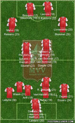 MVV football formation