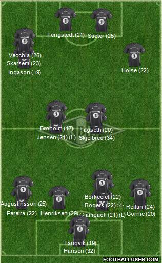 Rosenborg BK 3-5-1-1 football formation