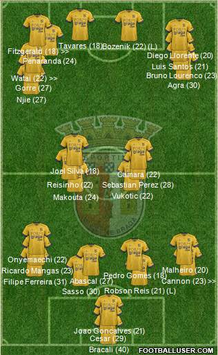 Sporting Clube de Braga - SAD 5-3-2 football formation