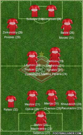 Spartak Moscow 3-5-2 football formation