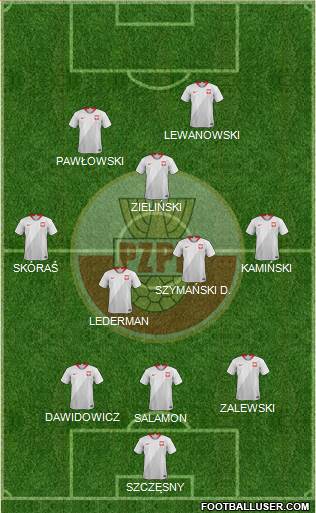 Poland 3-4-1-2 football formation