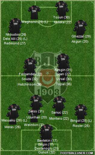 Besiktas JK 4-1-3-2 football formation