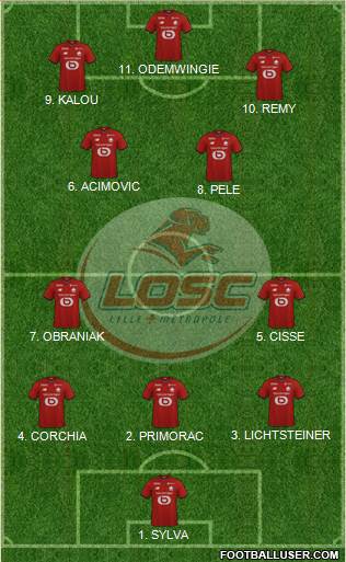 LOSC Lille Métropole 4-2-4 football formation