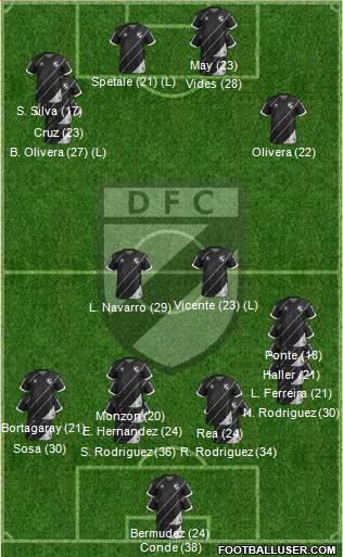 Danubio Fútbol Club football formation