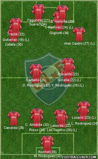 Club Nacional de Football football formation