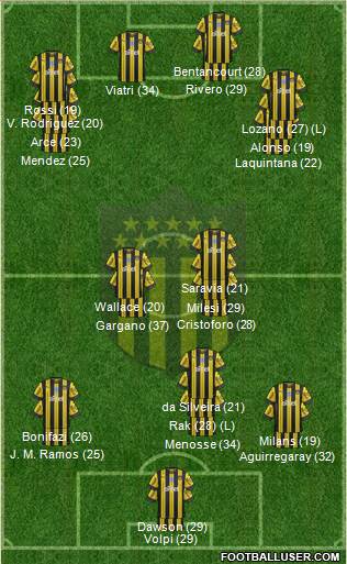 Club Atlético Peñarol 4-1-2-3 football formation