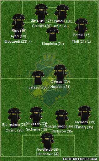 AIK 4-1-4-1 football formation