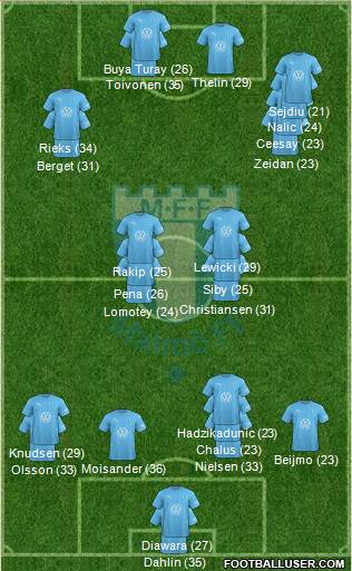 Malmö FF football formation
