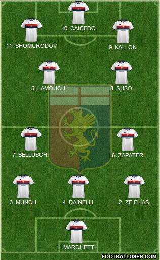 Genoa football formation