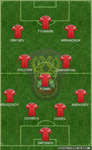 Russia football formation